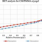 cm bet